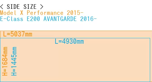 #Model X Performance 2015- + E-Class E200 AVANTGARDE 2016-